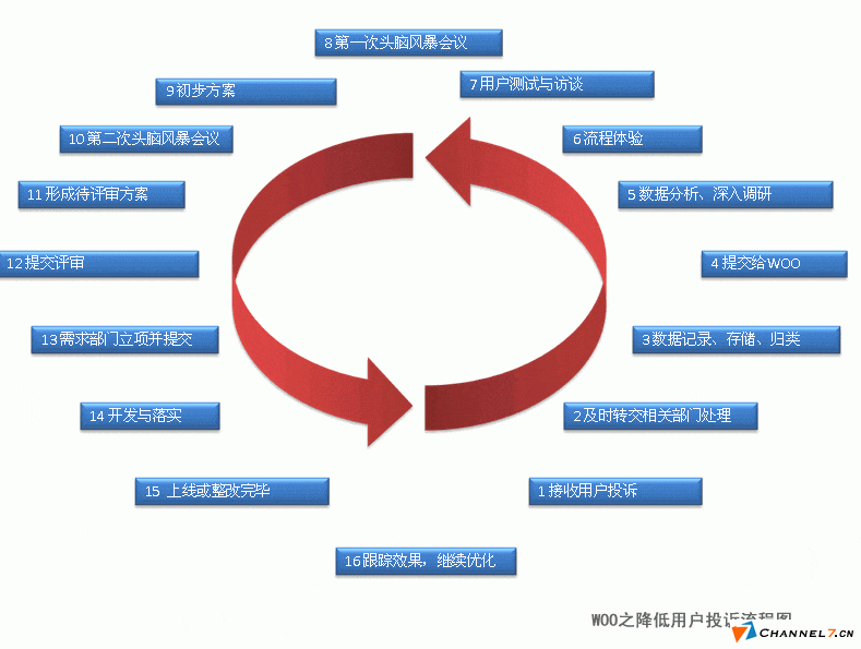 中小型企業(yè)網(wǎng)站建立后如何運營？