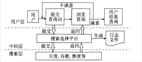 用戶滿意度指標