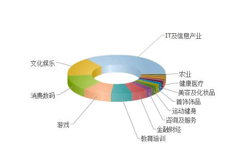 如何讓用戶更多地關注你的網(wǎng)站?