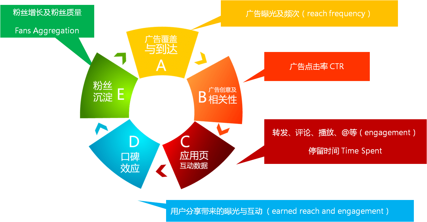 網(wǎng)絡(luò)營銷的誕生和技術(shù)基礎(chǔ)