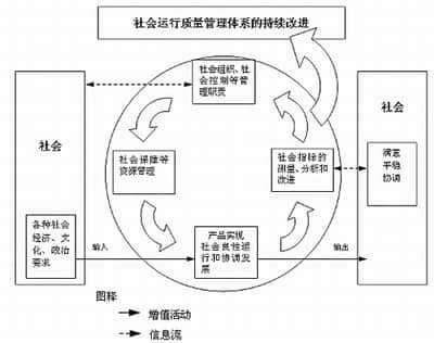 工業(yè)社會到信息社會