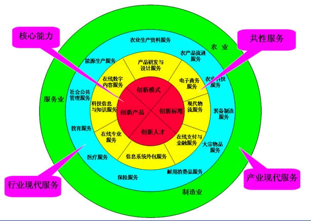 信息技術(shù)對制造業(yè)的重要性