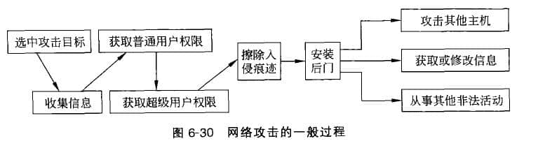 黑客與網絡攻擊目標