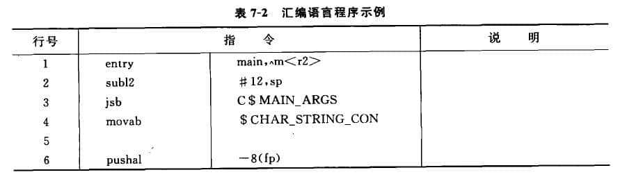 用某匯編語言實現(xiàn)兩個整數(shù)相乘并打印輸出的程序