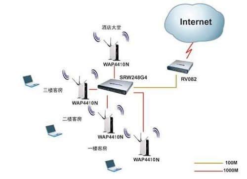 博客發(fā)展的趨勢