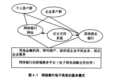 網(wǎng)絡(luò)銀行